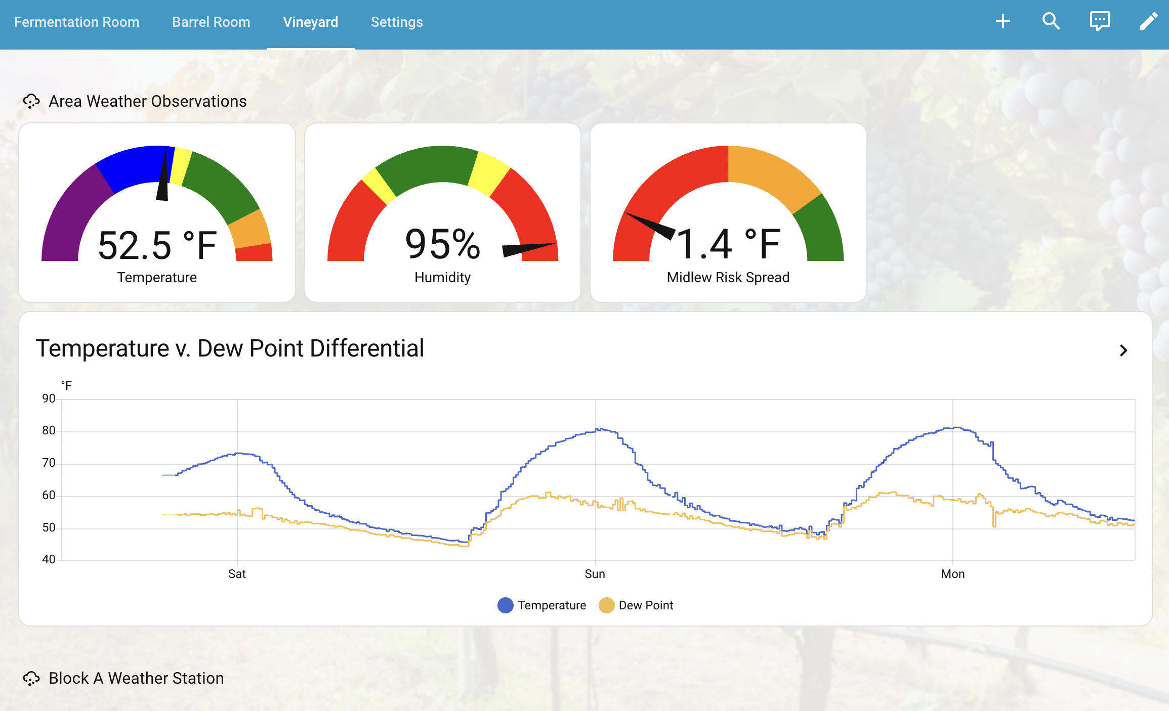 Vintelligence dashboard — historical data and trend view
